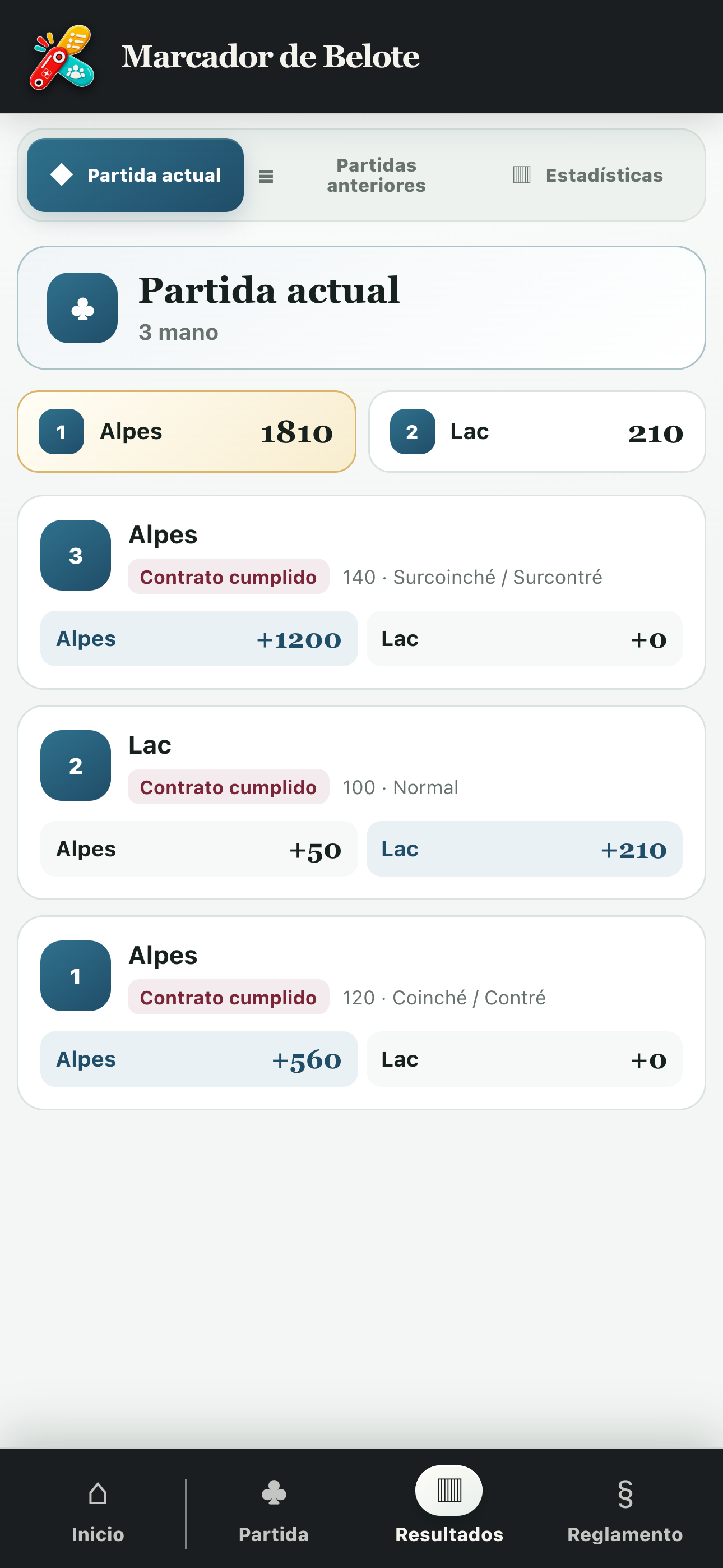 Resultados de la partida con totales de los equipos y detalle de las manos