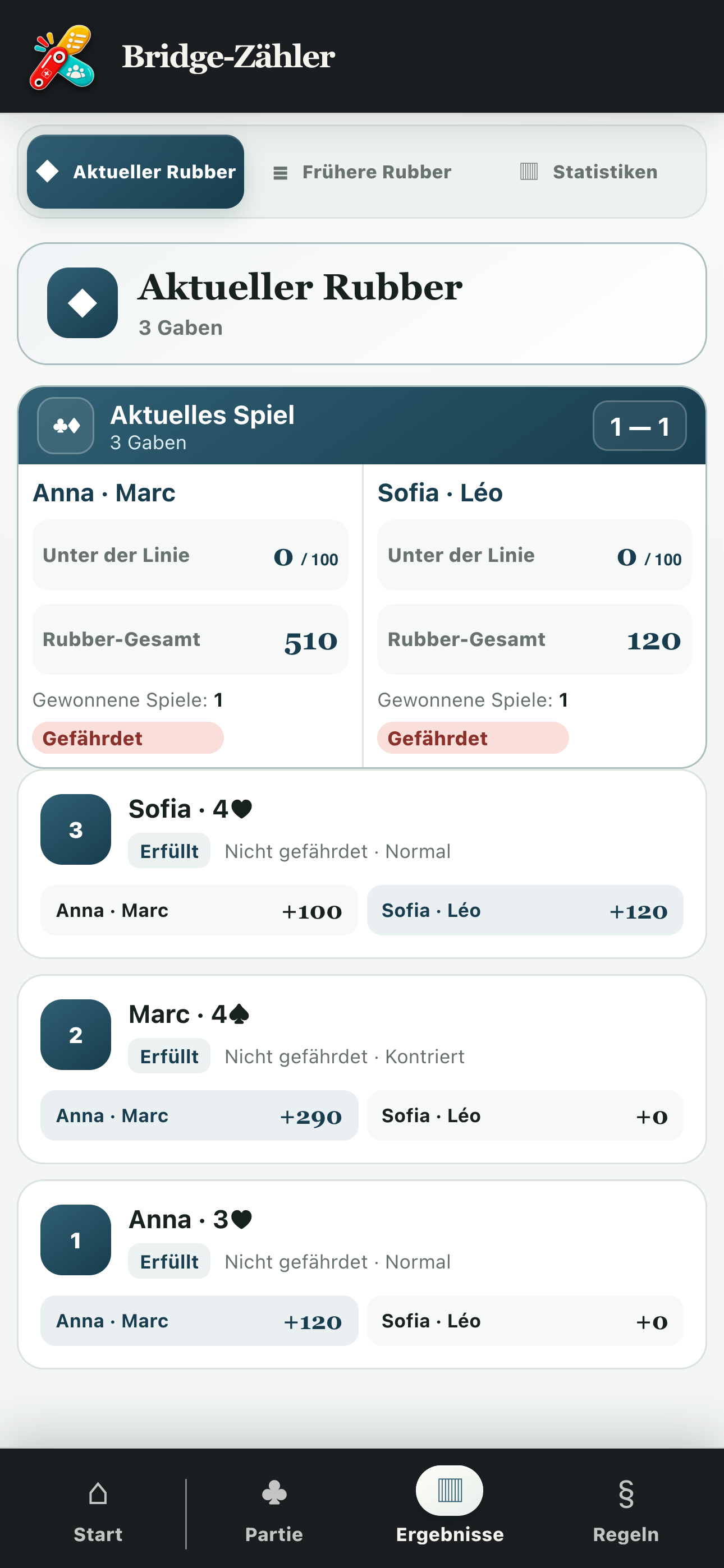 Rubber-Ergebnisse mit Punkten, Spielen und Einzelheiten der Gaben