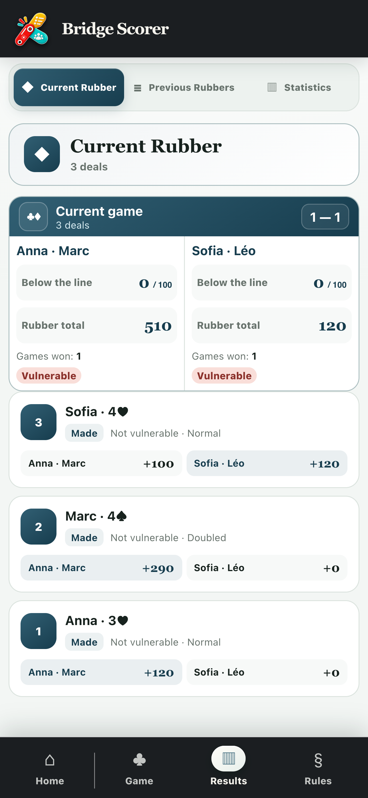 Rubber results with scores, games and deal details