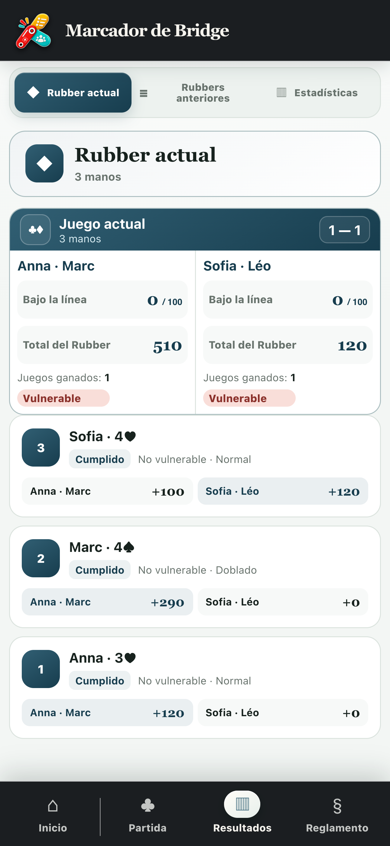 Resultados del Rubber con puntuaciones, juegos y detalle de las manos