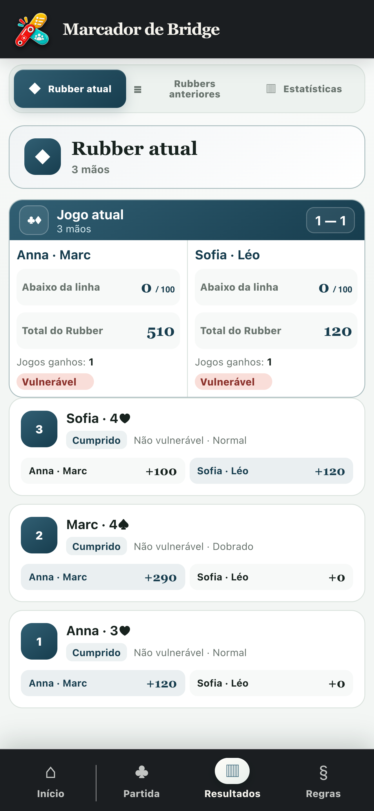 Resultados do Rubber com pontuações, jogos e detalhes das mãos