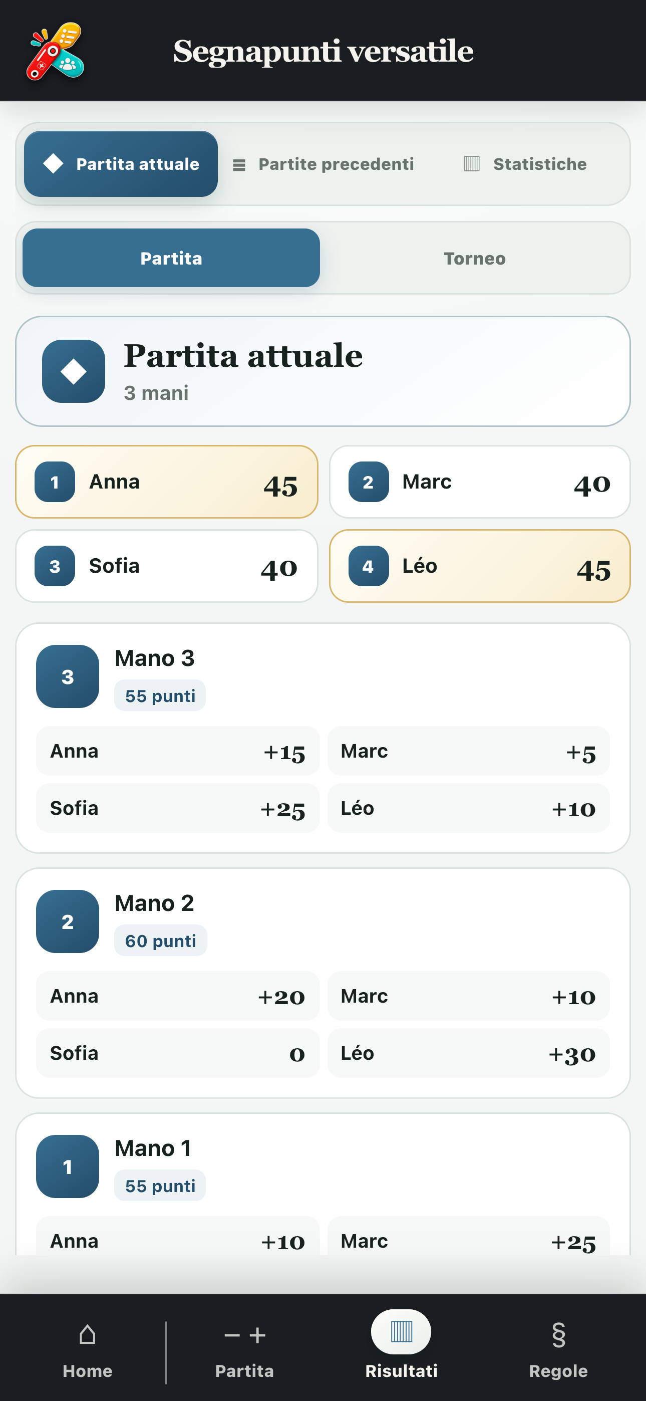 Risultati della partita con classifica e dettagli delle mani