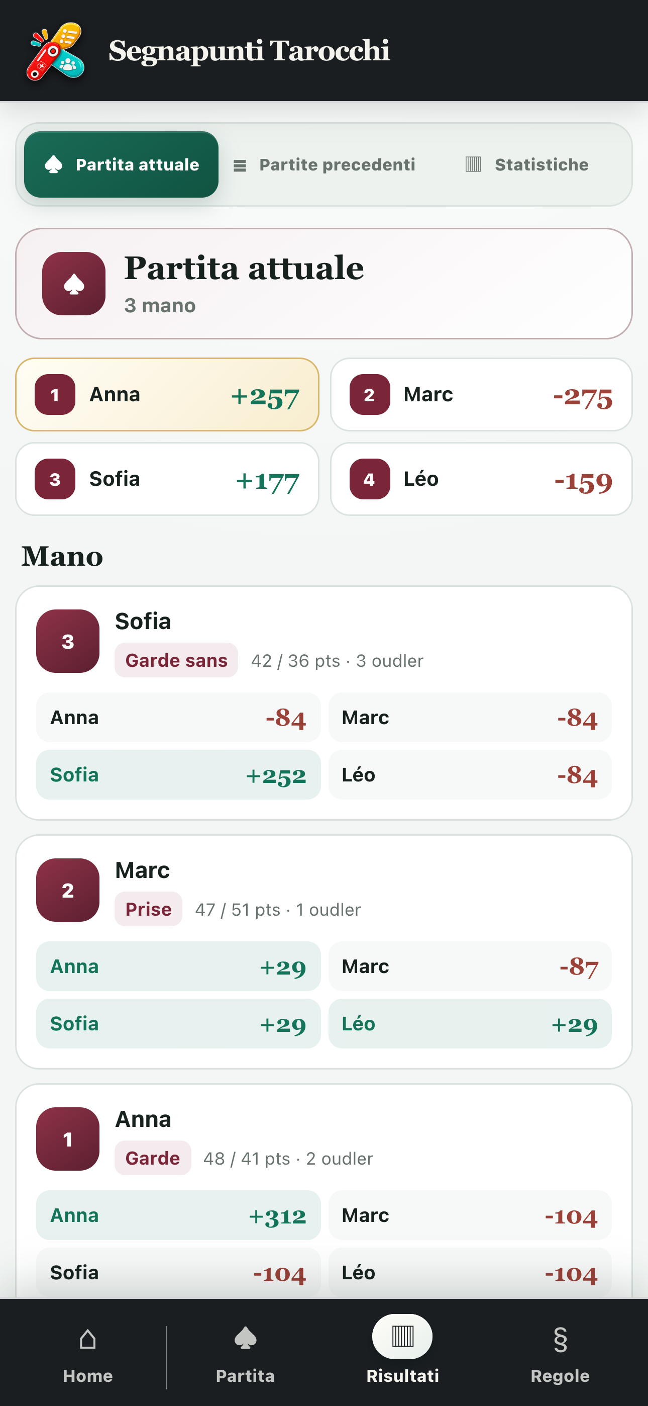 Risultati con classifica e dettagli delle mani